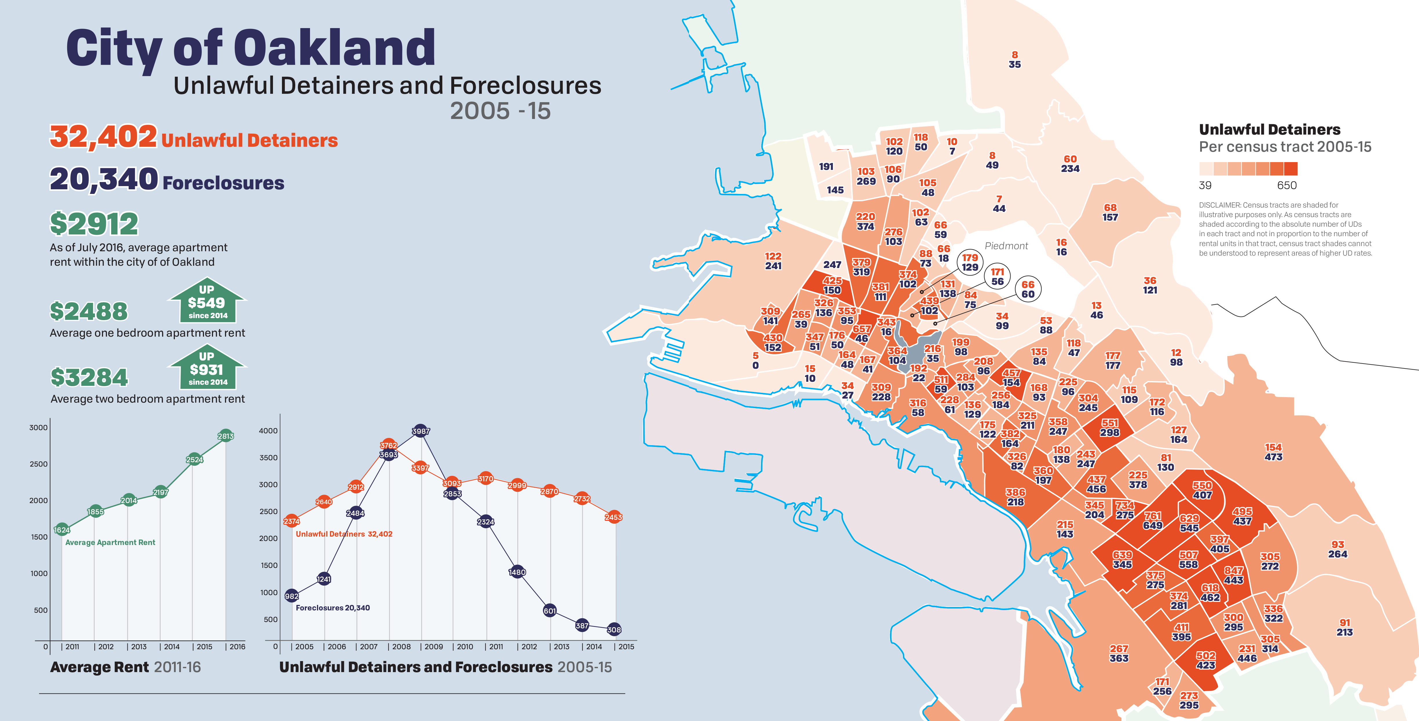 Redlining Sf Anti-Eviction Mapping Project, San Francisco Redlining
